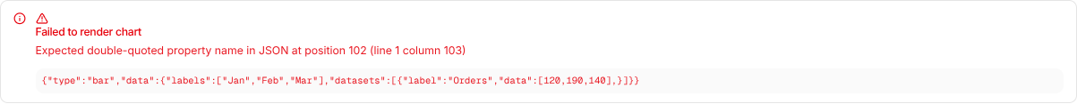 An inline error reading Failed to render chart